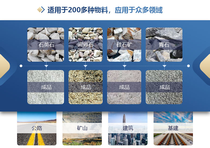 雙級錘式制砂機