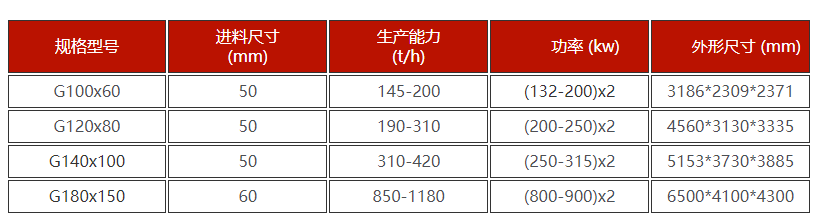高壓輥磨機型號 高壓輥磨機型號